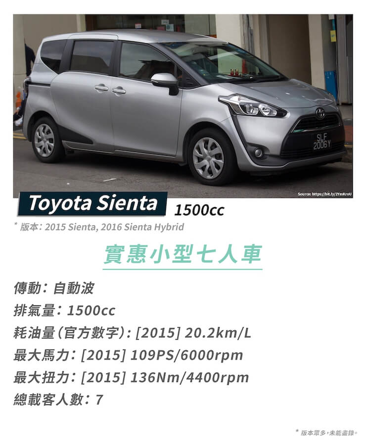 十萬以下 新手必選7 個熱門車款 Buycar Hk