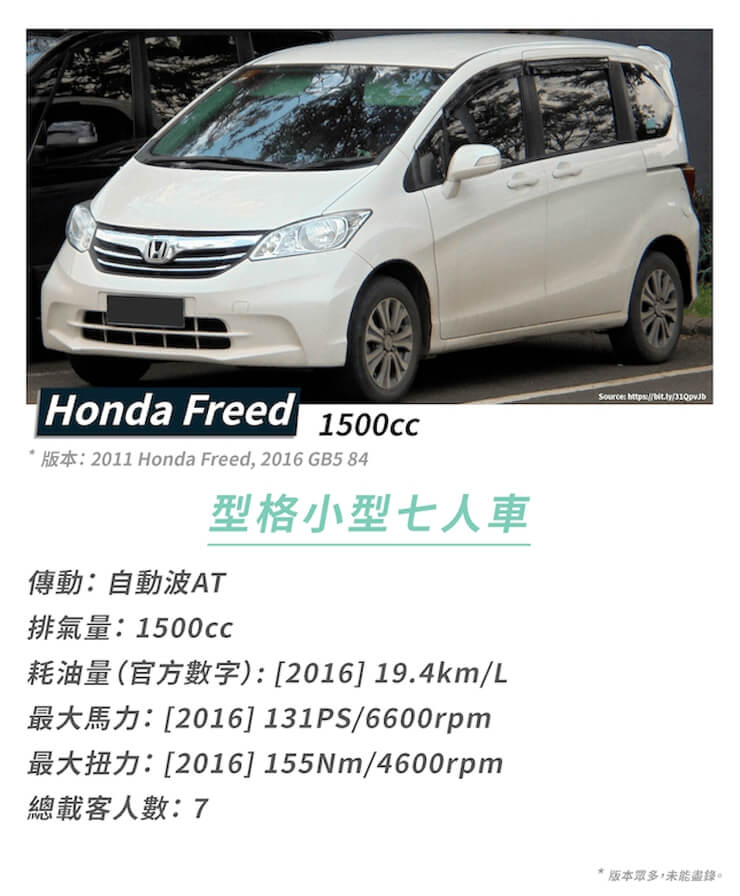 十萬以下 新手必選7 個熱門車款 Buycar Hk