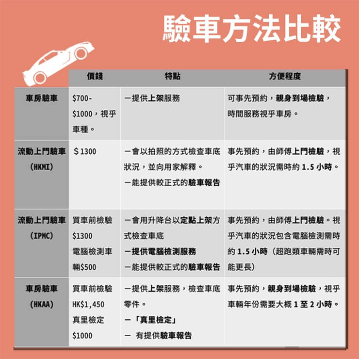 驗車須知 2021年買賣車之驗車攻略及熱門方法對比